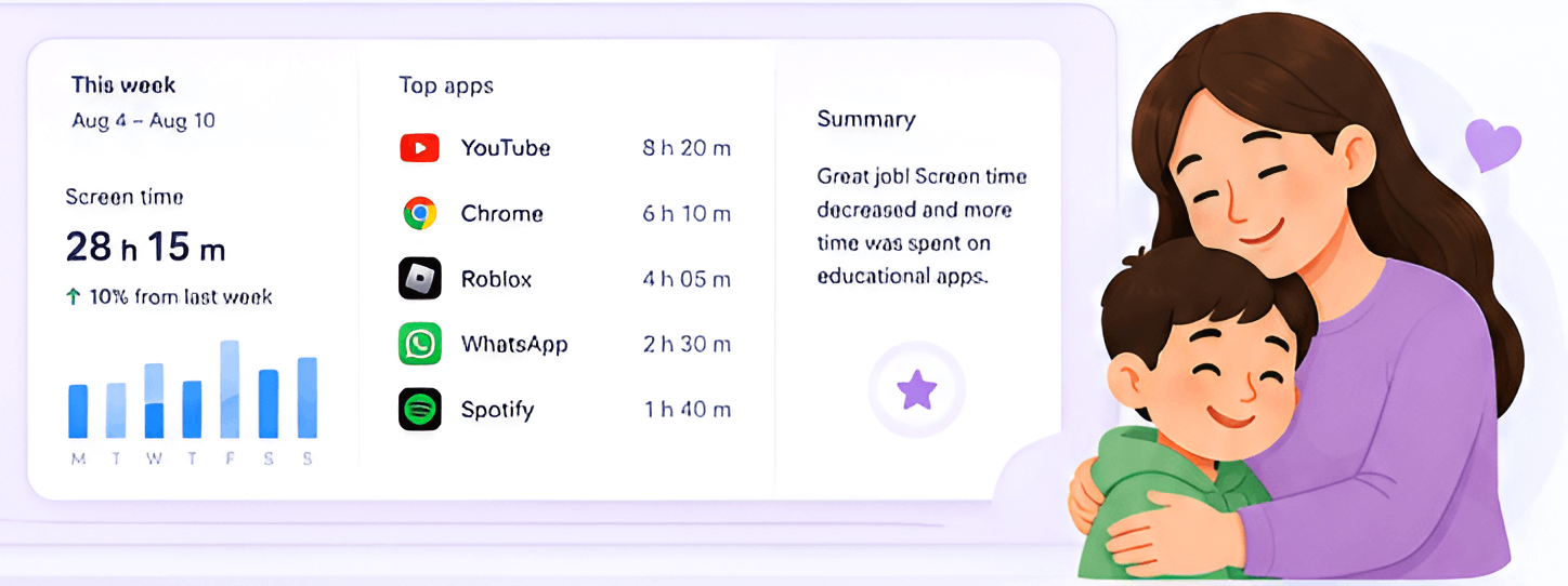 Clear reports